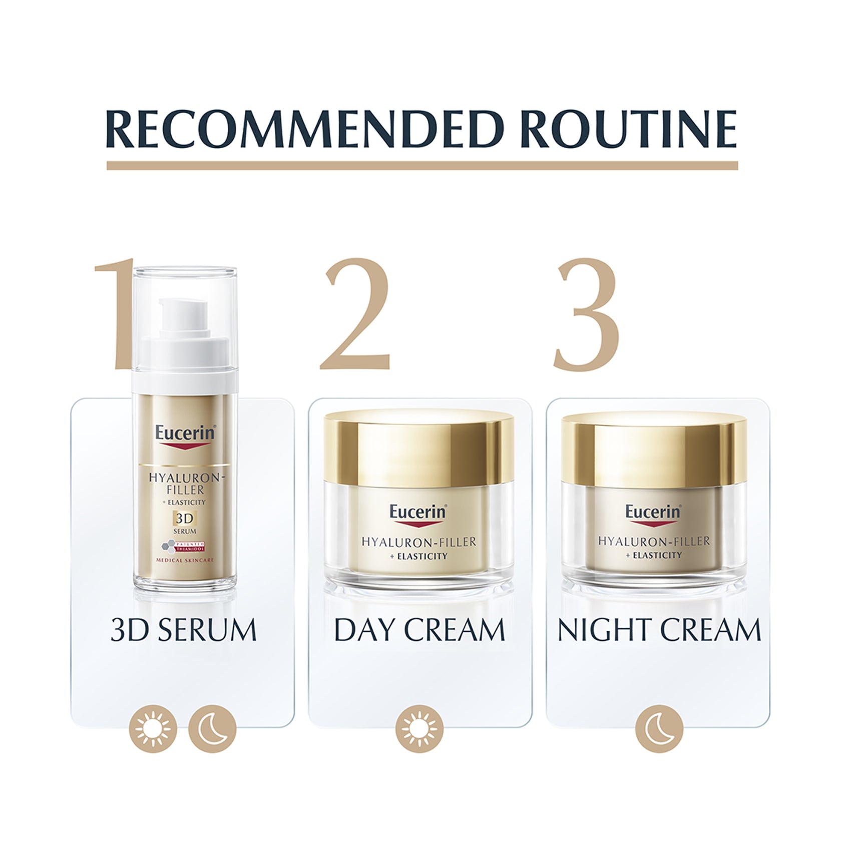 Eucerin Hyaluron-Filler + Elasticity 3D Serum 30ml