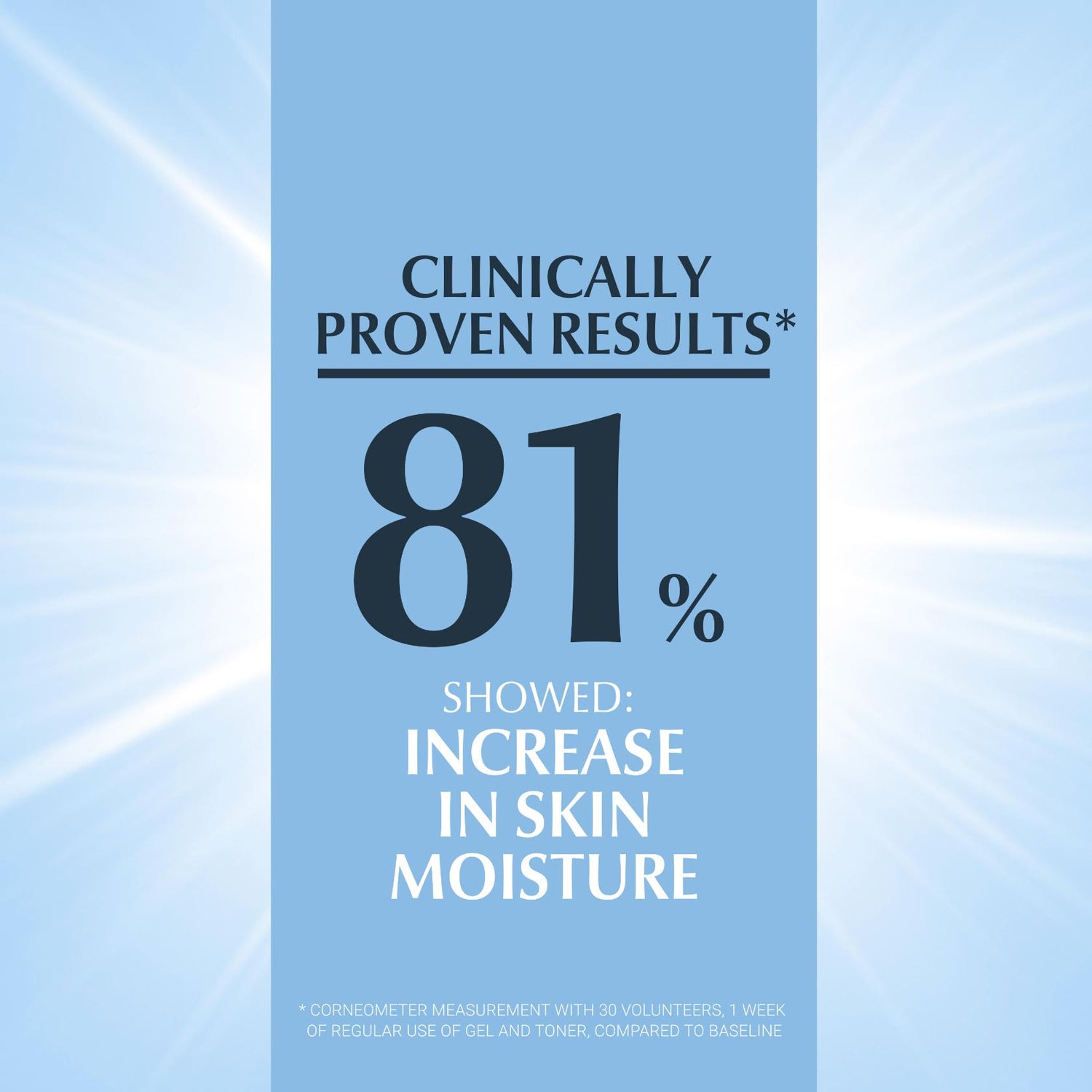 Eucerin DermatoClean Hyaluron Micellar Water 400ml