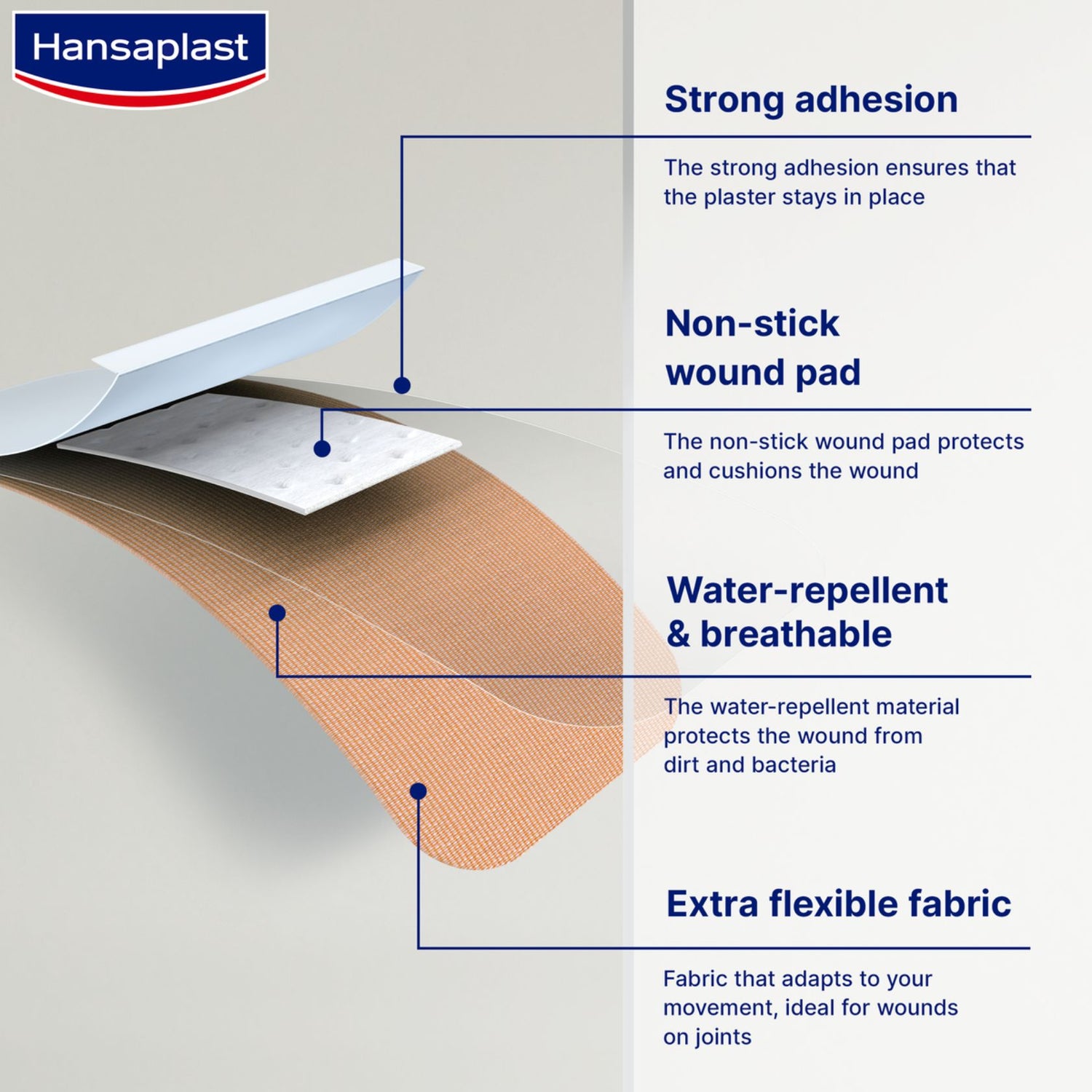 Hansaplast Elastic Extra Flexible Water Resistant Plasters x10