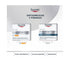 Eucerin Hyaluron Filler Day and Night Set 2 pcs
