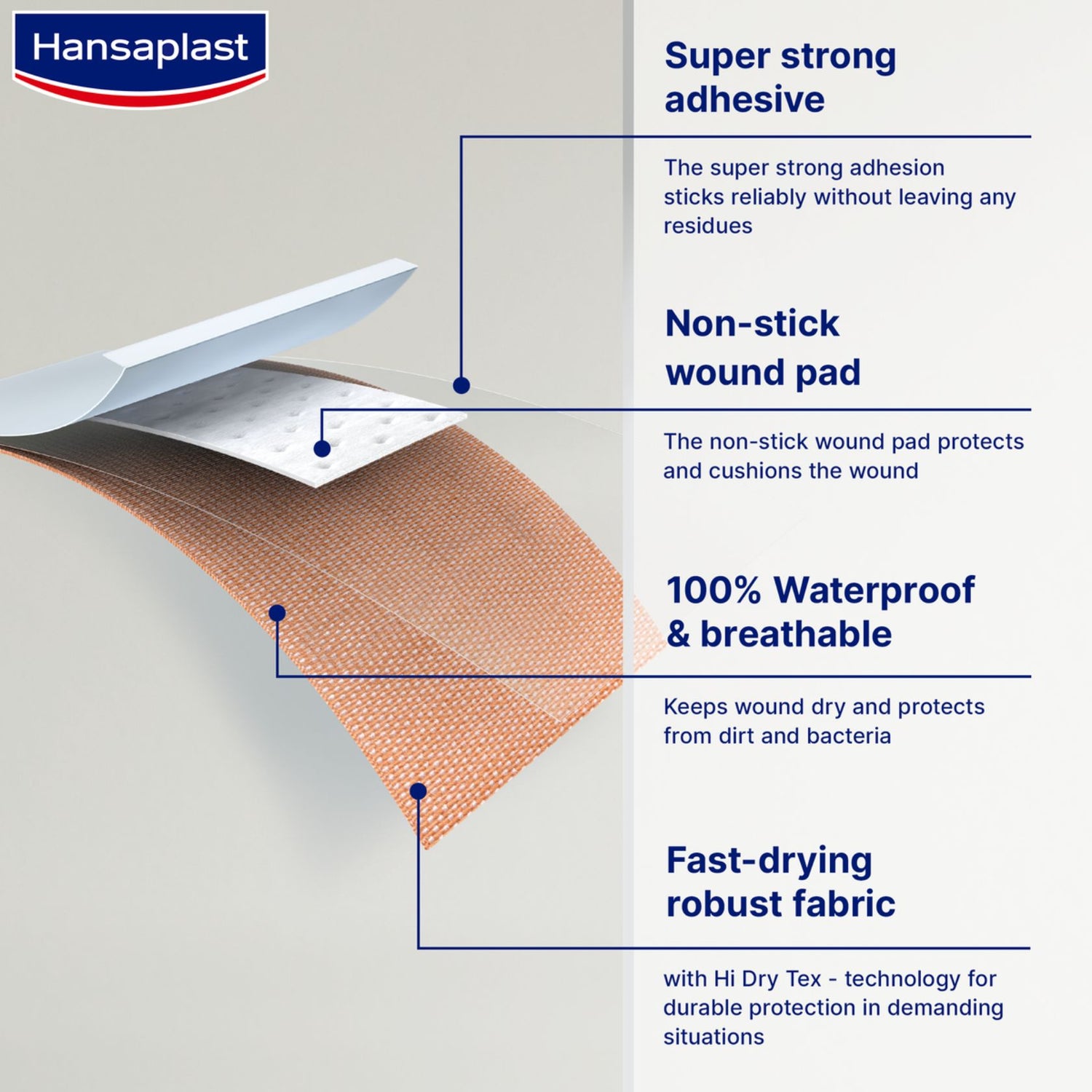 Hansaplast Extra Power Waterproof Plasters x20