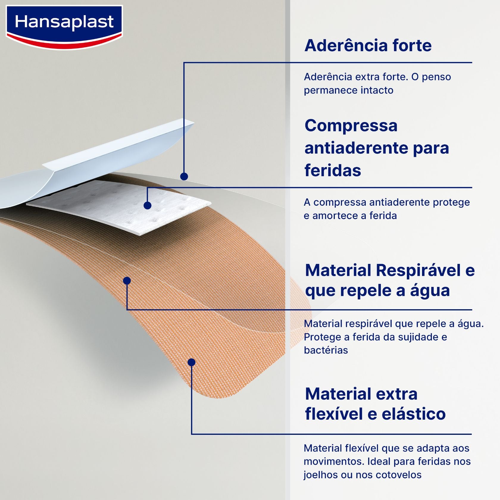 Hansaplast Fingertip Elastic Extra Flexible Water Resistant Plasters x10