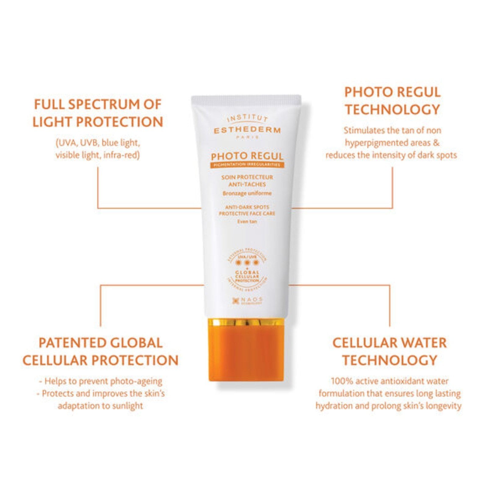 Esthederm Sun Photo Regul Anti-Dark Spots Protective Face Care Sunscreen 50ml